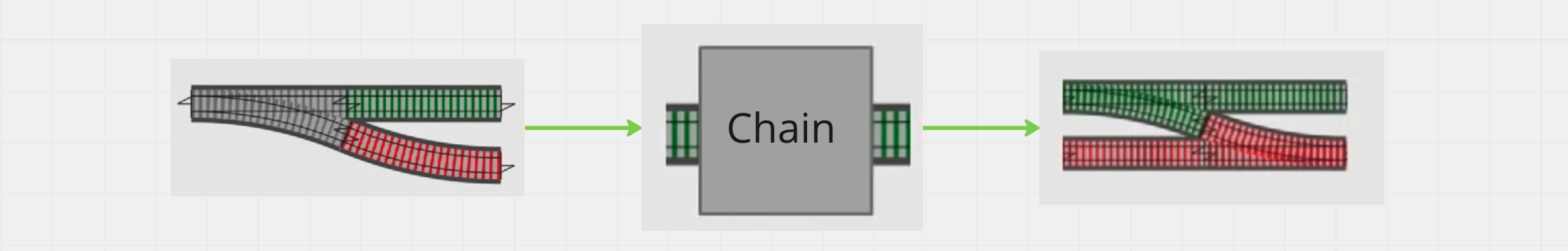 chain function