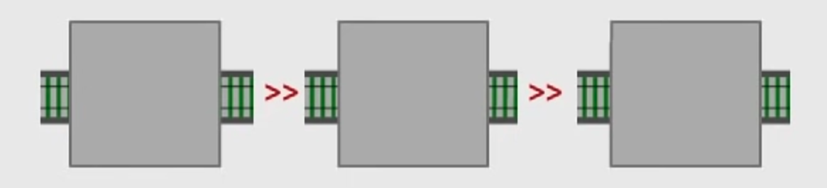 function composition