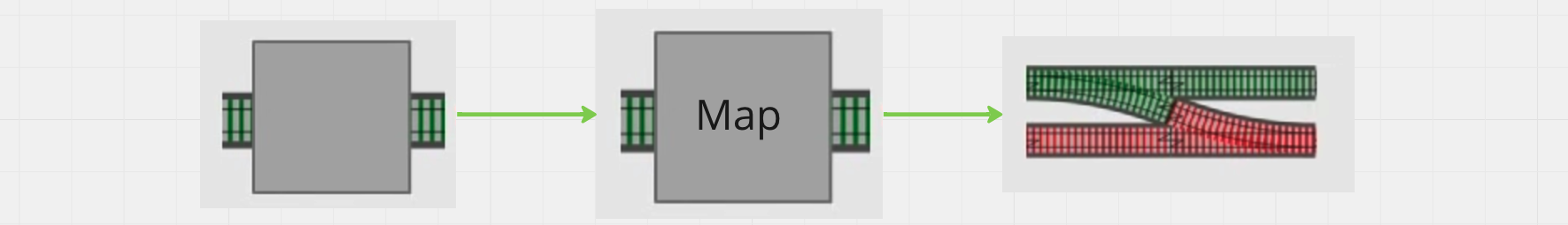 map function